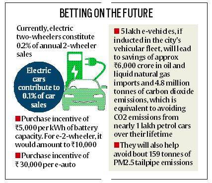 India deliberating on E20 fuel to cut vehicular emissions