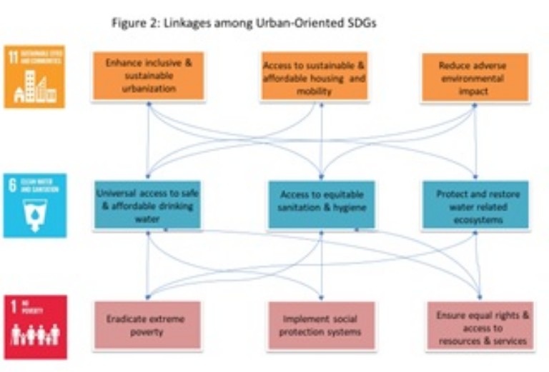 role-of-urban-local-bodies-in-achieving-sdgs-in-india-urban-update